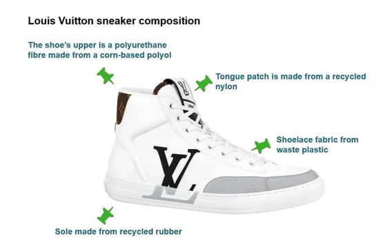 designer-sneaker-luxury-sustainable-shoe-chemical-manufacturing