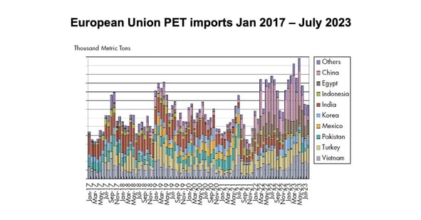 European-Union-PET-Jan-2017---July-2023-resize