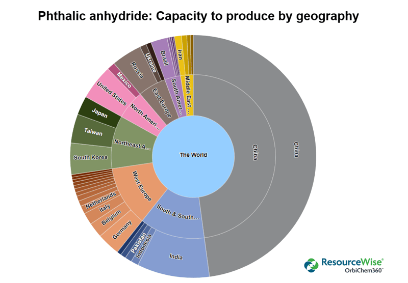 phthalic-anhydride-capacity-to-produce-worldwide-graph