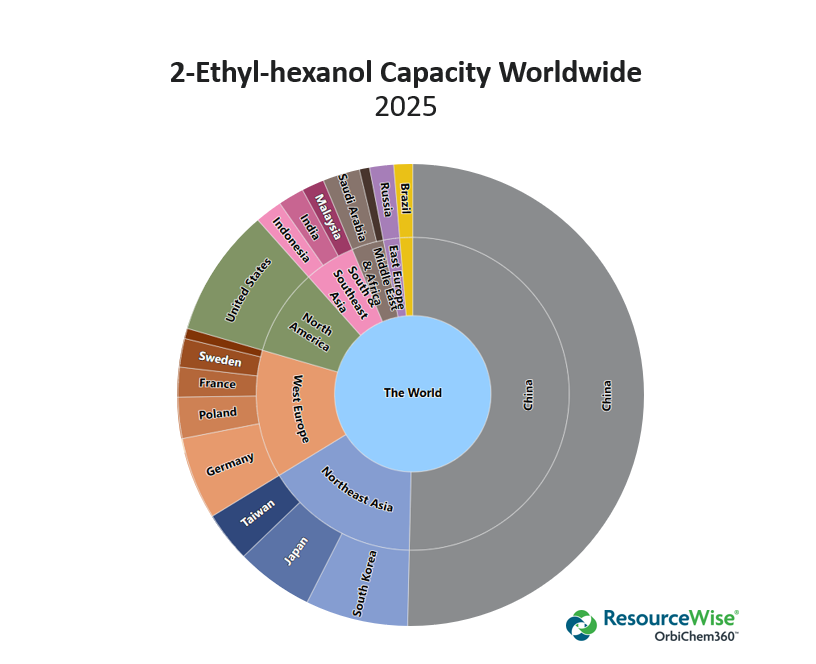 An infographic showing global capacity to produce the plasticizer feedstock 2-EH by region and country in 2025.  