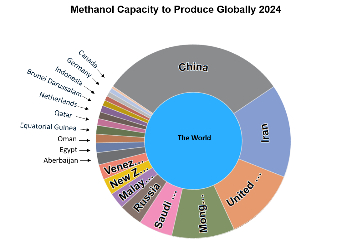 A starburst infographic showing the locations of methanol outputs in the world. 
