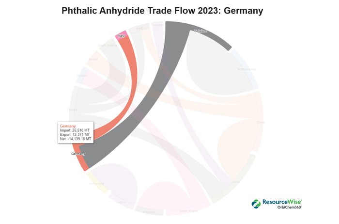 phthalic-anhydride-trade-flow-Germany-2023-infographic