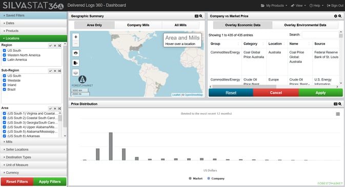 SilvaStat360 platform at-a-glance with multiple data points on-screen.