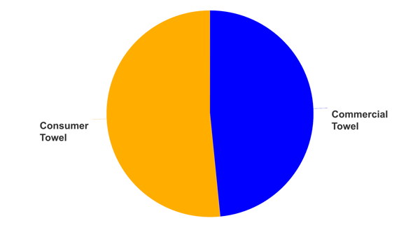 Pie chart illustrating Germany's advanced tissue production.