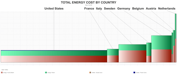 Image of Germany's energy per ton.