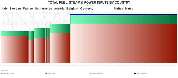Image of Germany's energy GJ per ton.