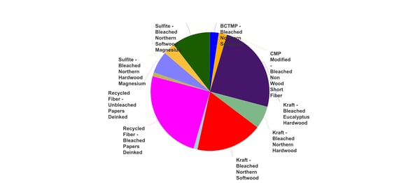 Image of Germany's tissue fiber sources.