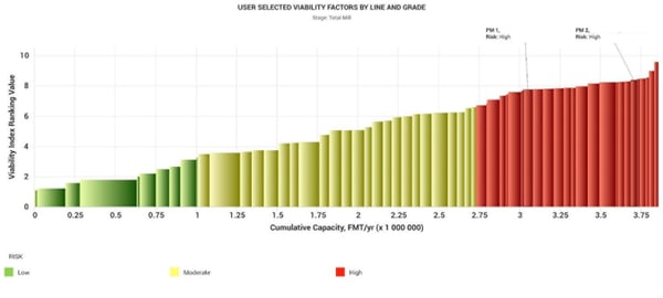 Example image of Fisher's viability module. 