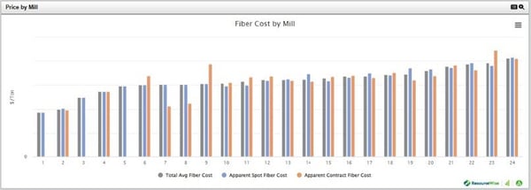 recycled-fiber-360-example-photo