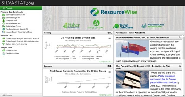 Home screen of SilvaStat360 platform showing key economic data and insights to help businesses plan their decisions.
