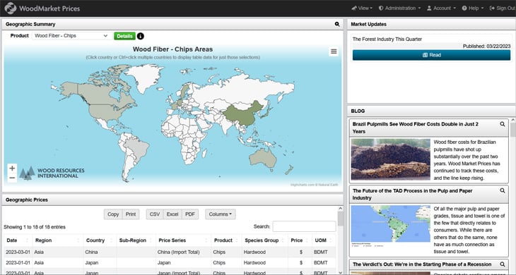 Screenshot of WoodMarket Prices platform showing some data from Asian wood markets.