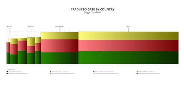 cradle-to-gate-by-country