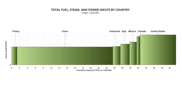 fuel-steam-power-input-by-country