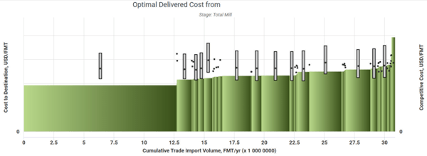 Example image of Market Optimizer.