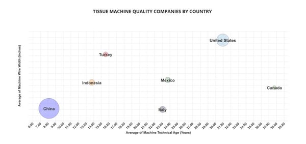 tissue-machine-quality-by-country