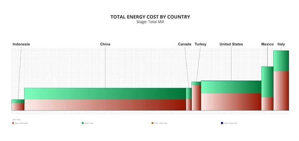 total-energy-cost-by-country