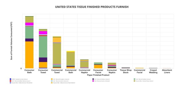 us-tissue-finished-products-furnished