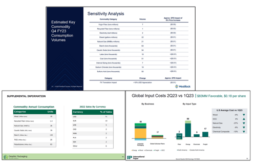 Three images from different paper companies showing their costs report.