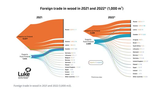 foreign-trade-in-wood-small