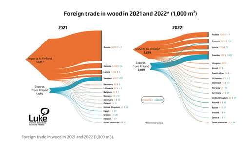 foreign-trade-in-wood-small