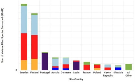 wood-consumption-in-the-EU-small