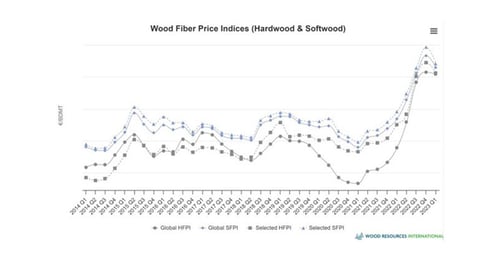wood-market-dynamics