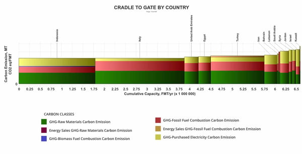 Figure-10-Middle-East-Benchmark-Carbon-Cradle-to-Gate-small