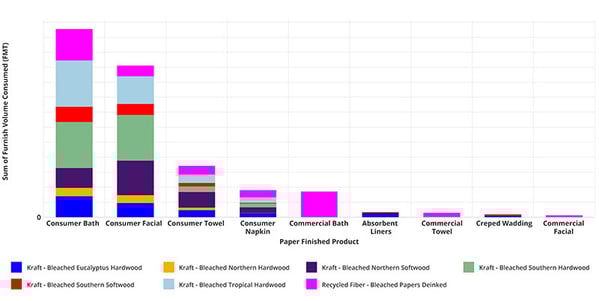 Figure-5-Middle-East-Tissue-Finished-Products-Furnish-small