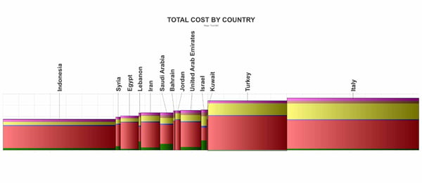 Figure-8-Middle-East-Tissue-Comparison-Average-Cash-Costs-small