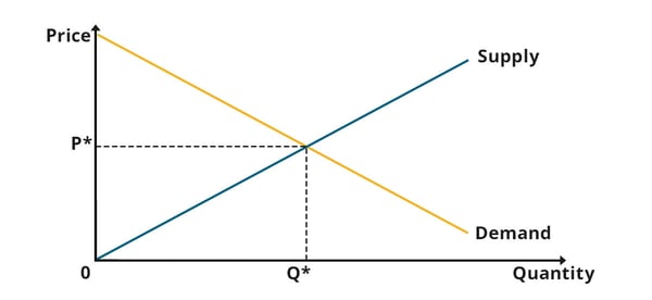 classic-supply-and-demand-model-no-title