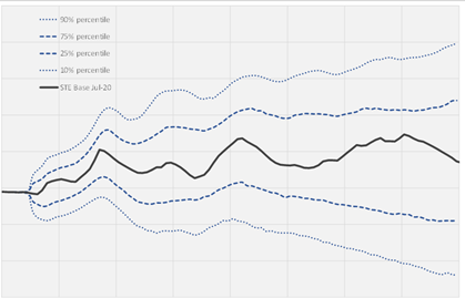 simulation-example