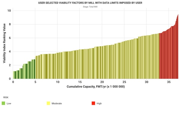 Merger Containerboard Mills Worldwide - Rank Curve by Mill (2)