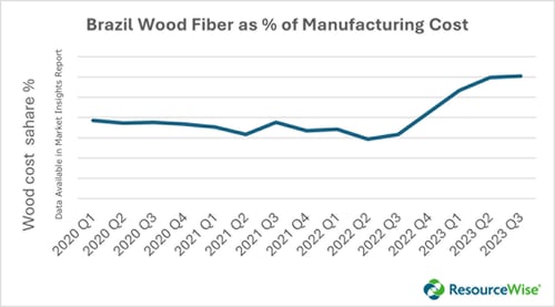 Updated Brazil Wood Fiber Image Blinded