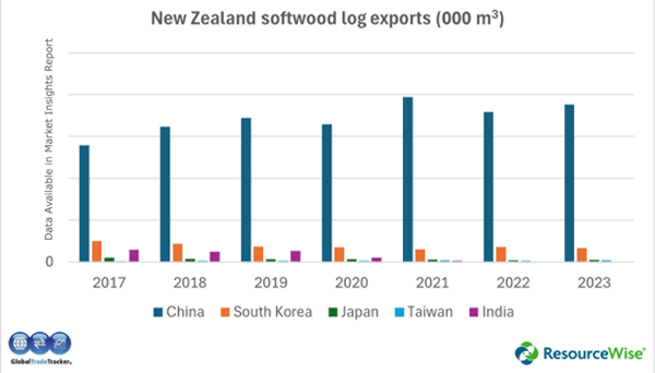 new zealand softwood log exports image edited blog png