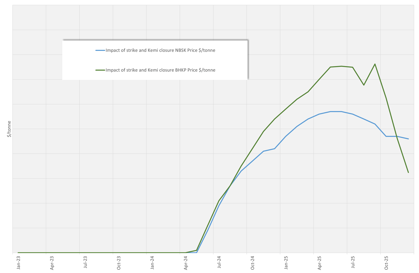 Navigating Disruptions in the Pulp and Paper Industry