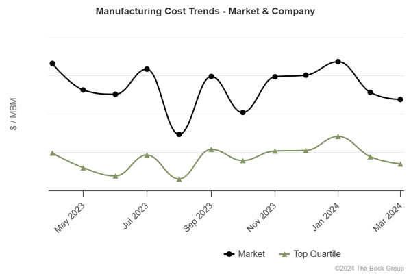 manufacturing-cost-trend-blinded-png