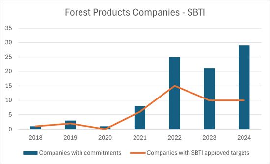 forest-products-companies-sbti