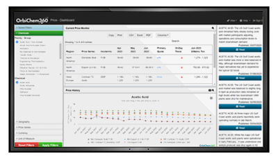 price-dashboard-screen