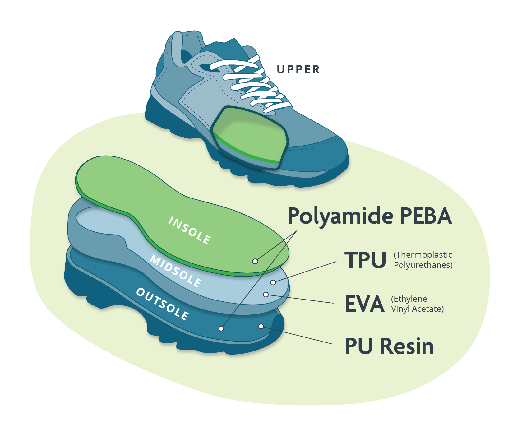 resourcewise-shoe-graphic-2023-10-05-a