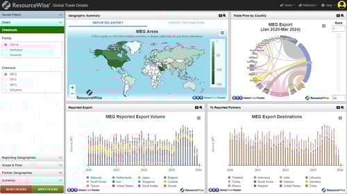 ChemEdge360_Screenshot_16x9_Global_Trade (1)