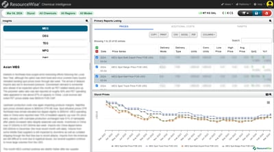 The home portal page of ResourceWise's latest chemicals business intelligence platform ChemEdge360.