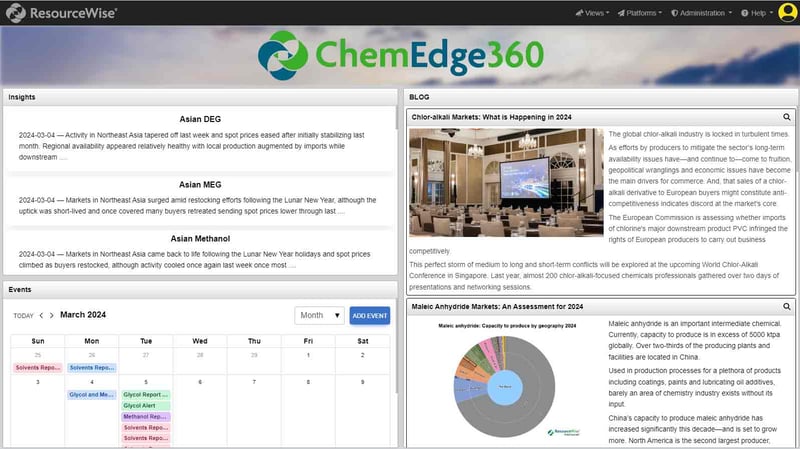 home-page-chemedge360