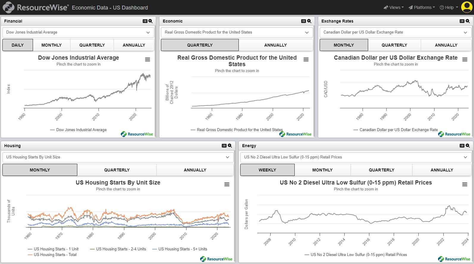 macroeconomic-indicators-chemedge360