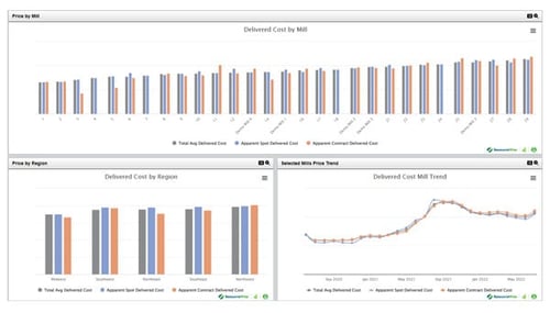 mill-analysis-recycled-fiber-screenshot