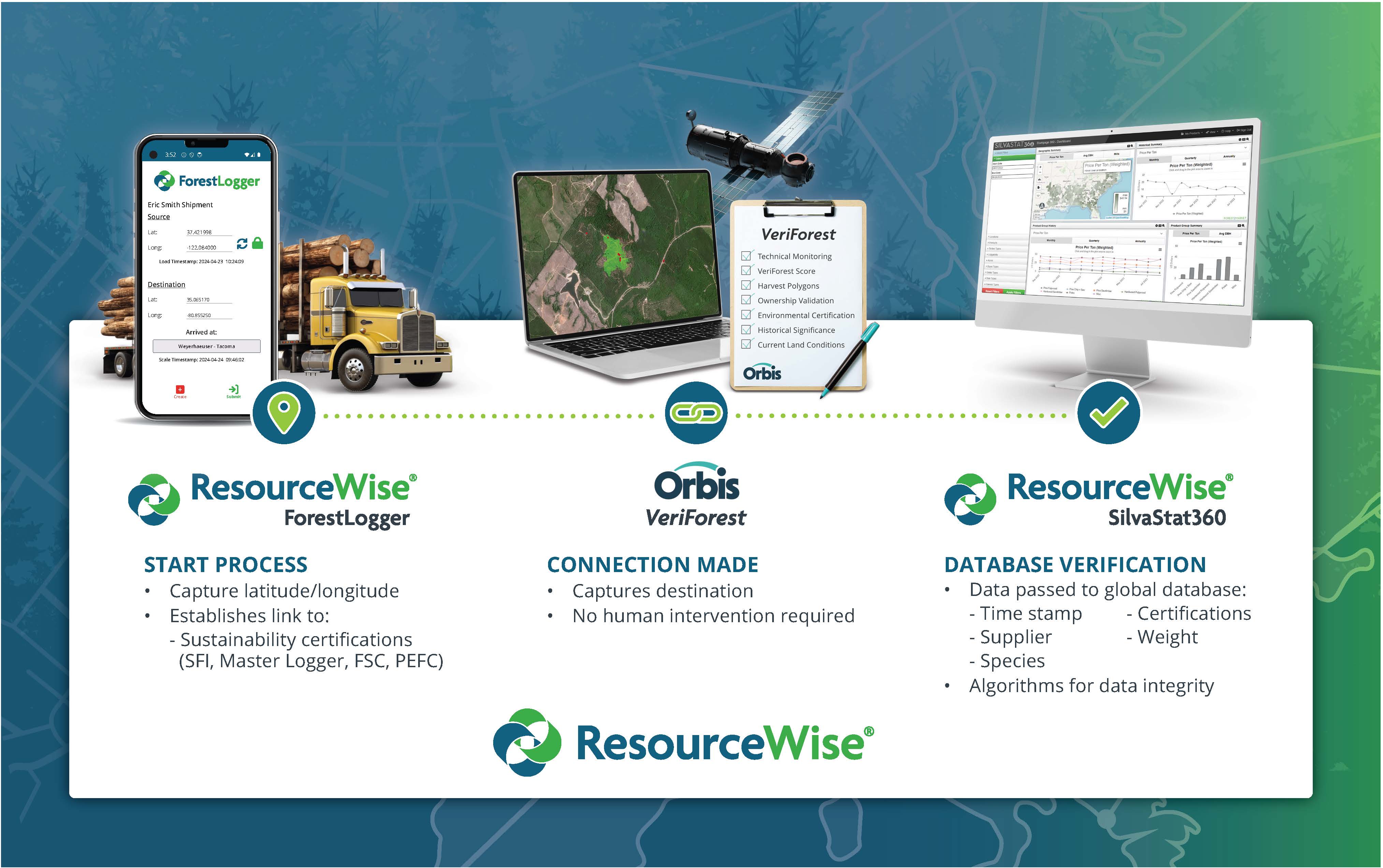 resourcewise-forestlogger-to-silvastat-app-diagram-20240904a (004)
