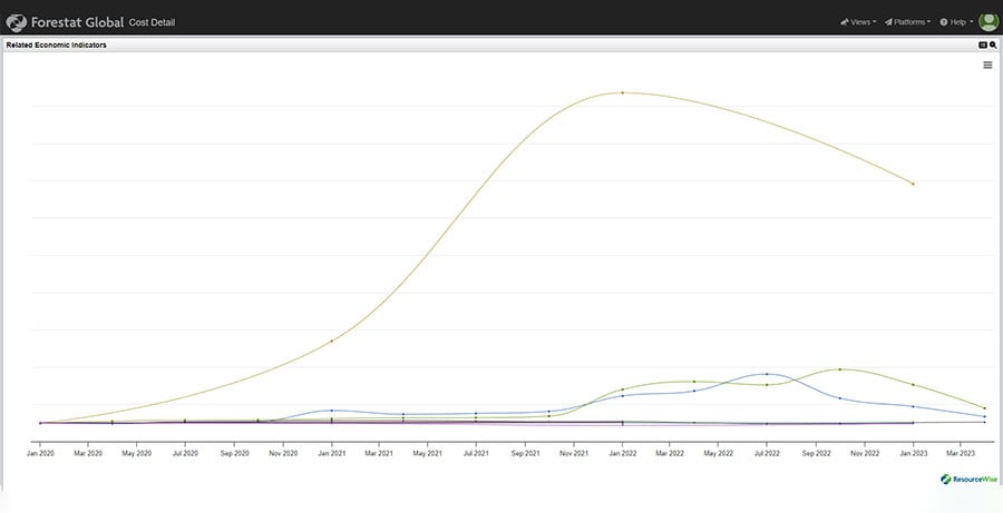 Forestat-Global-Cost-Detail-Expanded-Line-tall