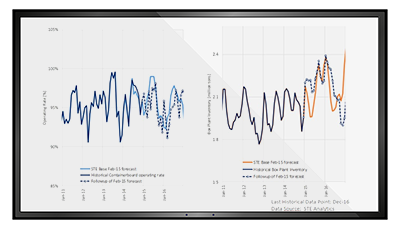 forecasts-mockup-screen-1