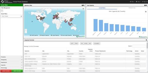 pcz-global-plants-database-edited-HG