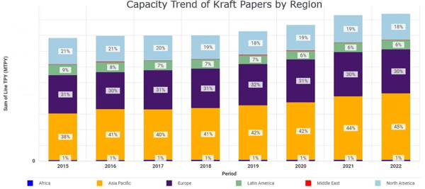 kraft paper supply image 1