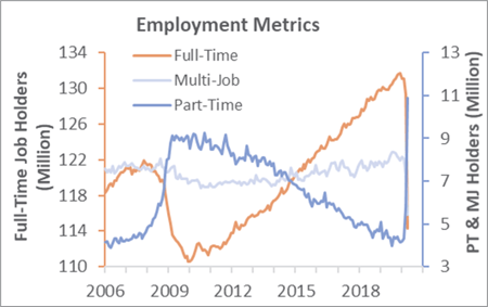 labor_May_2020